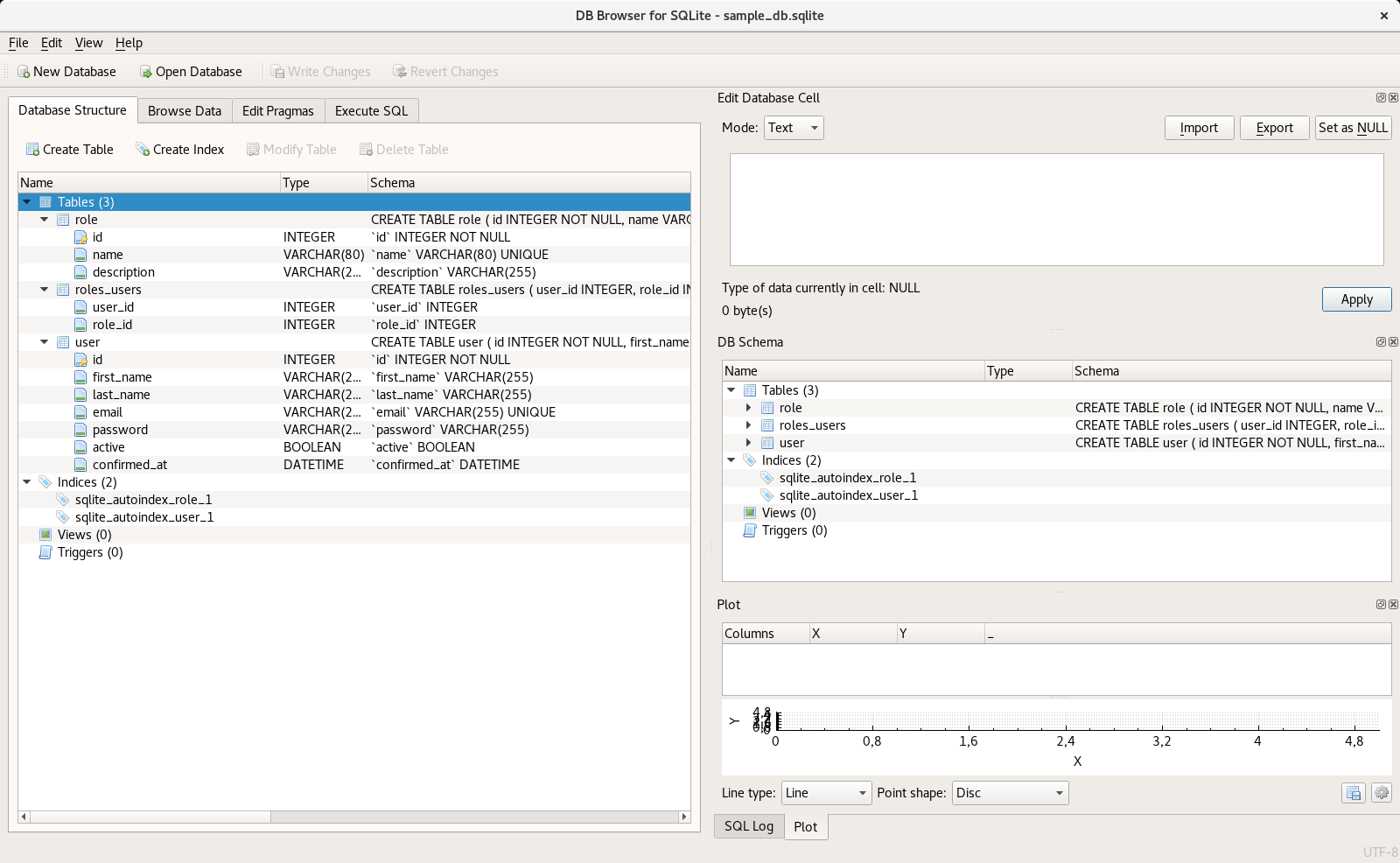 Flask Admin Dashboard - Database Browser para SQLite